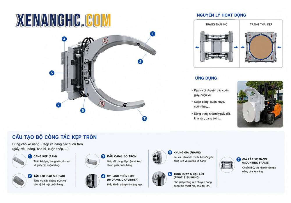 Cấu tạo bộ công tác kẹp tròn
