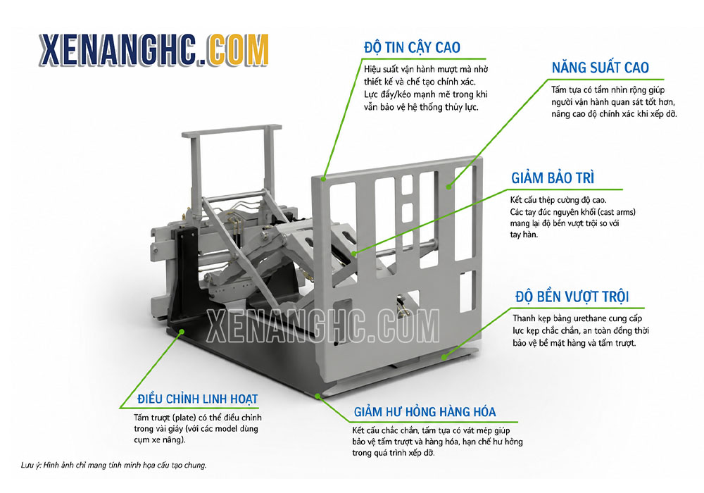 Cấu tạo của bộ công tác Push Pull trên xe nâng Hangcha
