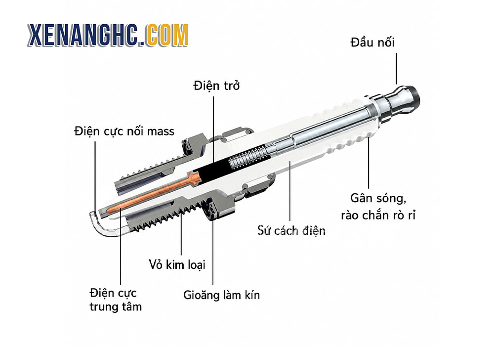 Cấu tạo của bugi xe nâng