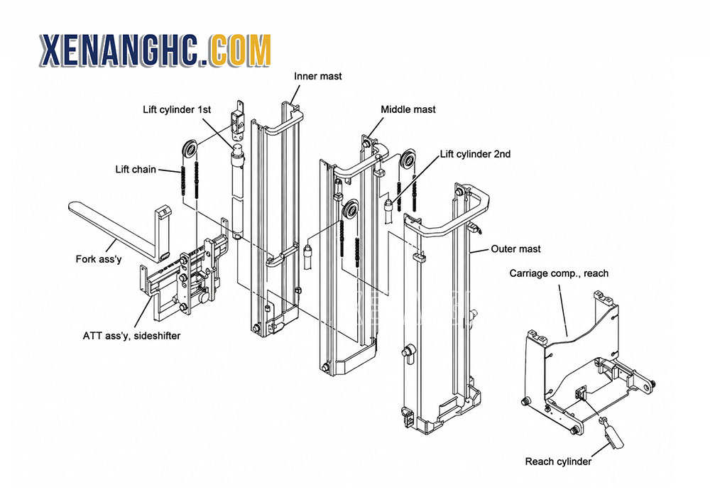 Cấu tạo khung xe nâng chui container 3 tầng