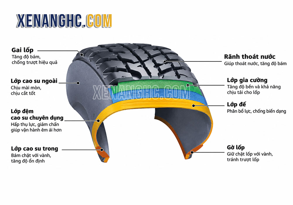 Lốp hơi xe nâng - Pneumatic tires
