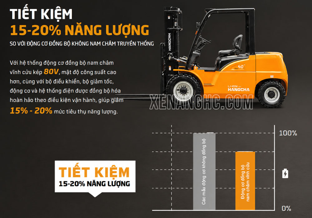 Xe nâng điện 4 tấn pin lithium Hangcha tiết kiệm năng lượng